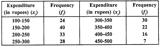 RD Sharma Class 10 Solutions Chapter 15 Statistics Ex 15.3 1