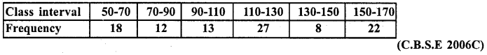 RD Sharma Class 10 Solutions Chapter 15 Statistics Ex 15.3 12