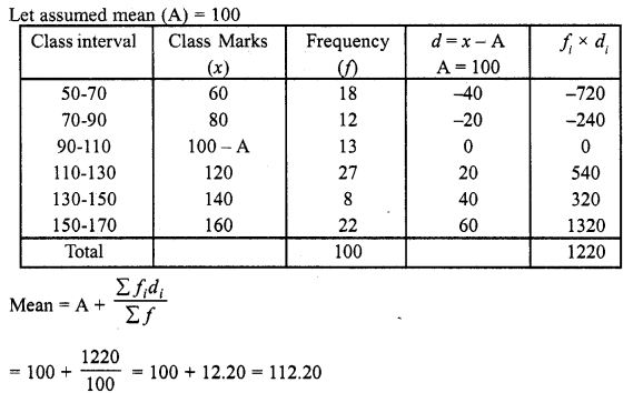 RD Sharma Class 10 Solutions Chapter 15 Statistics Ex 15.3 13