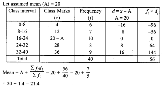 RD Sharma Class 10 Solutions Chapter 15 Statistics Ex 15.3 15