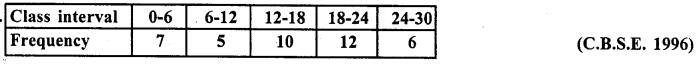 RD Sharma Class 10 Solutions Chapter 15 Statistics Ex 15.3 16