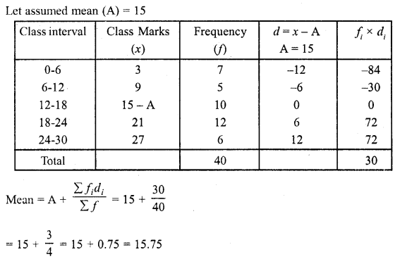 RD Sharma Class 10 Solutions Chapter 15 Statistics Ex 15.3 17