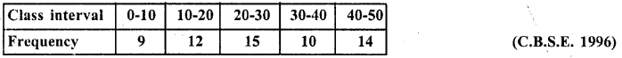 RD Sharma Class 10 Solutions Chapter 15 Statistics Ex 15.3 18