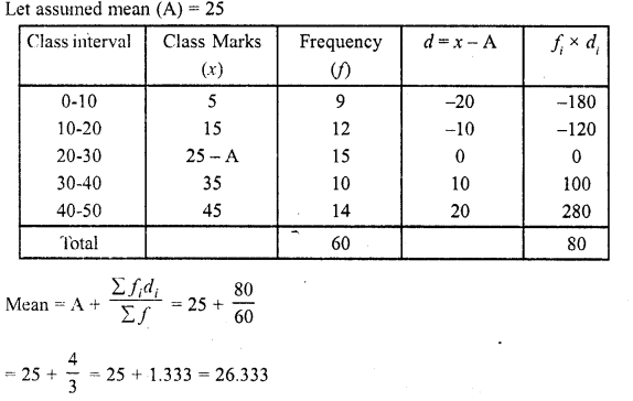 RD Sharma Class 10 Solutions Chapter 15 Statistics Ex 15.3 19