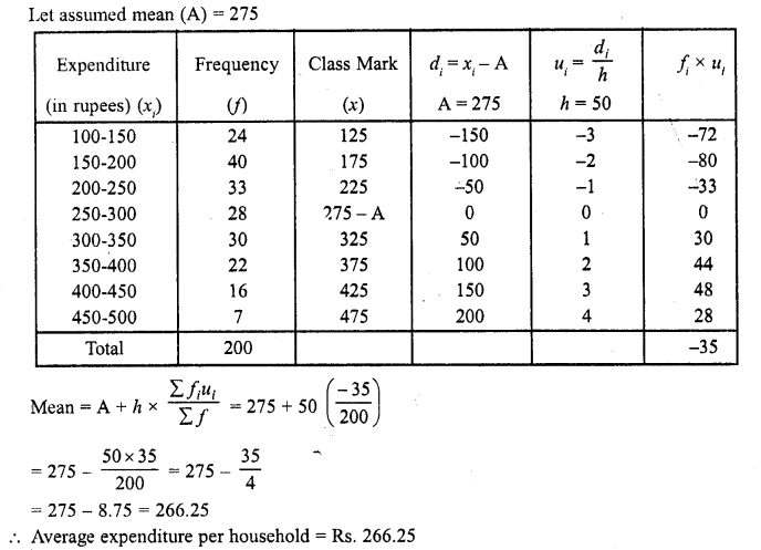 RD Sharma Class 10 Solutions Chapter 15 Statistics Ex 15.3 2