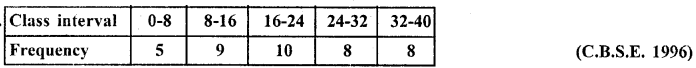 RD Sharma Class 10 Solutions Chapter 15 Statistics Ex 15.3 20