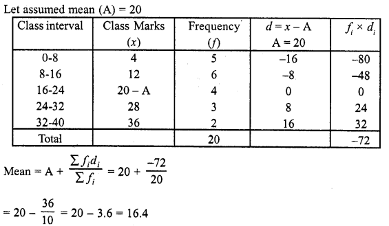 RD Sharma Class 10 Solutions Chapter 15 Statistics Ex 15.3 23