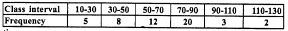 RD Sharma Class 10 Solutions Chapter 15 Statistics Ex 15.3 24