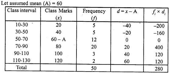 RD Sharma Class 10 Solutions Chapter 15 Statistics Ex 15.3 25