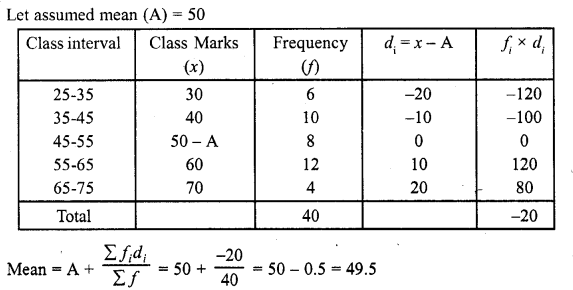 RD Sharma Class 10 Solutions Chapter 15 Statistics Ex 15.3 28