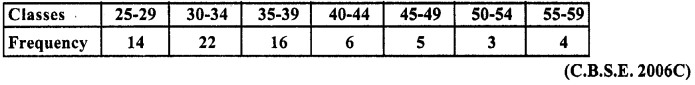 RD Sharma Class 10 Solutions Chapter 15 Statistics Ex 15.3 29