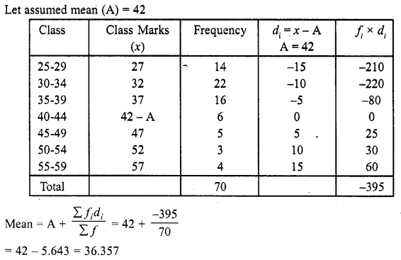 RD Sharma Class 10 Solutions Chapter 15 Statistics Ex 15.3 30