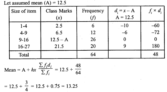 RD Sharma Class 10 Solutions Chapter 15 Statistics Ex 15.3 33