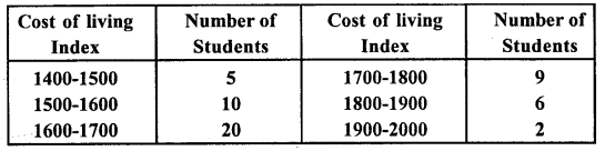 RD Sharma Class 10 Solutions Chapter 15 Statistics Ex 15.3 34