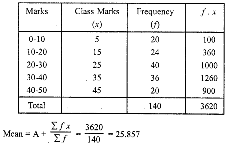 RD Sharma Class 10 Solutions Chapter 15 Statistics Ex 15.3 37