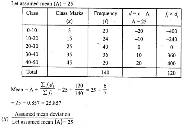 RD Sharma Class 10 Solutions Chapter 15 Statistics Ex 15.3 38