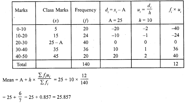 RD Sharma Class 10 Solutions Chapter 15 Statistics Ex 15.3 39