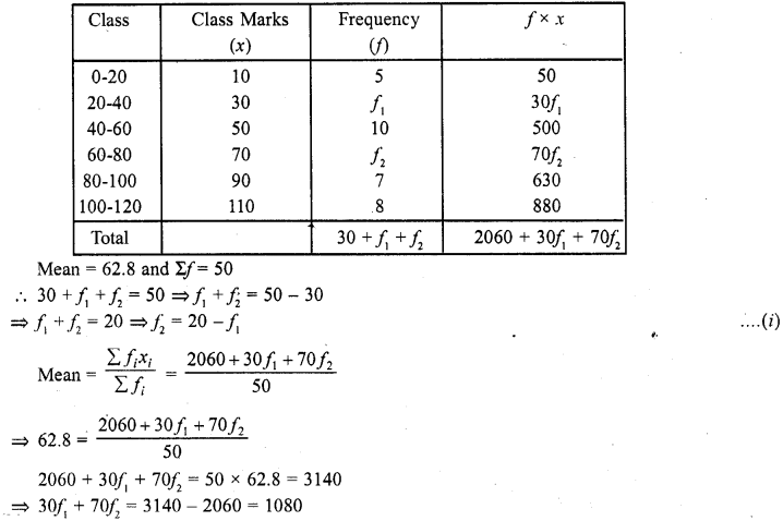 RD Sharma Class 10 Solutions Chapter 15 Statistics Ex 15.3 41