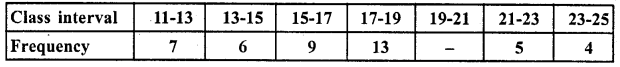 RD Sharma Class 10 Solutions Chapter 15 Statistics Ex 15.3 43