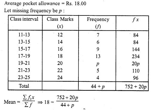 RD Sharma Class 10 Solutions Chapter 15 Statistics Ex 15.3 44