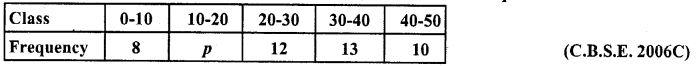 RD Sharma Class 10 Solutions Chapter 15 Statistics Ex 15.3 45