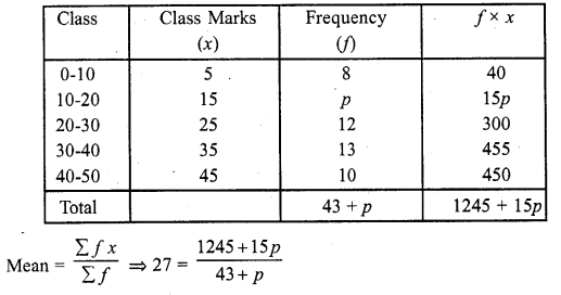 RD Sharma Class 10 Solutions Chapter 15 Statistics Ex 15.3 46