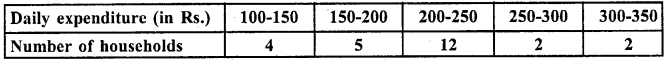 RD Sharma Class 10 Solutions Chapter 15 Statistics Ex 15.3 49