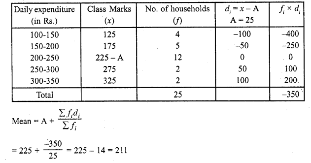 RD Sharma Class 10 Solutions Chapter 15 Statistics Ex 15.3 50