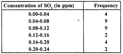 RD Sharma Class 10 Solutions Chapter 15 Statistics Ex 15.3 51