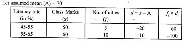 RD Sharma Class 10 Solutions Chapter 15 Statistics Ex 15.3 57