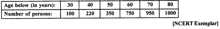 RD Sharma Class 10 Solutions Chapter 15 Statistics Ex 15.3 59