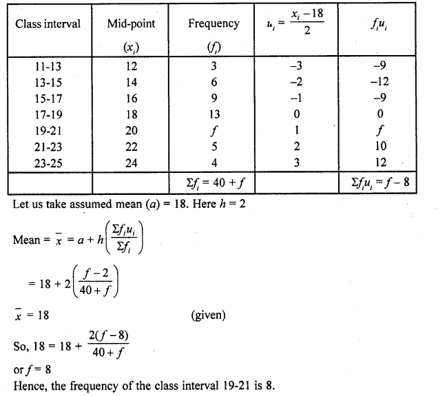 RD Sharma Class 10 Solutions Chapter 15 Statistics Ex 15.3 62