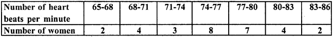 RD Sharma Class 10 Solutions Chapter 15 Statistics Ex 15.3 7