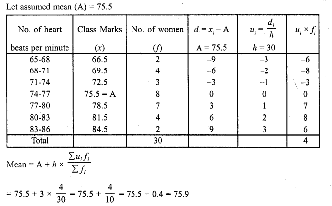 RD Sharma Class 10 Solutions Chapter 15 Statistics Ex 15.3 8