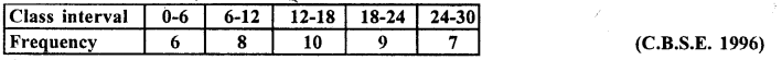 RD Sharma Class 10 Solutions Chapter 15 Statistics Ex 15.3 9