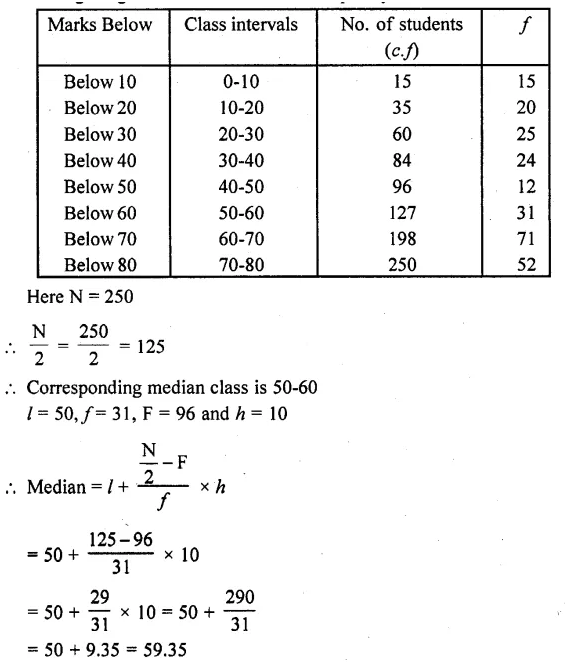 RD Sharma Class 10 Solutions Chapter 15 Statistics Ex 15.4 10