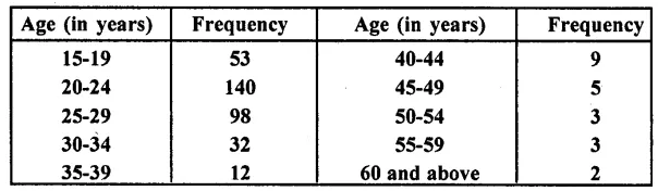 RD Sharma Class 10 Solutions Chapter 15 Statistics Ex 15.4 13