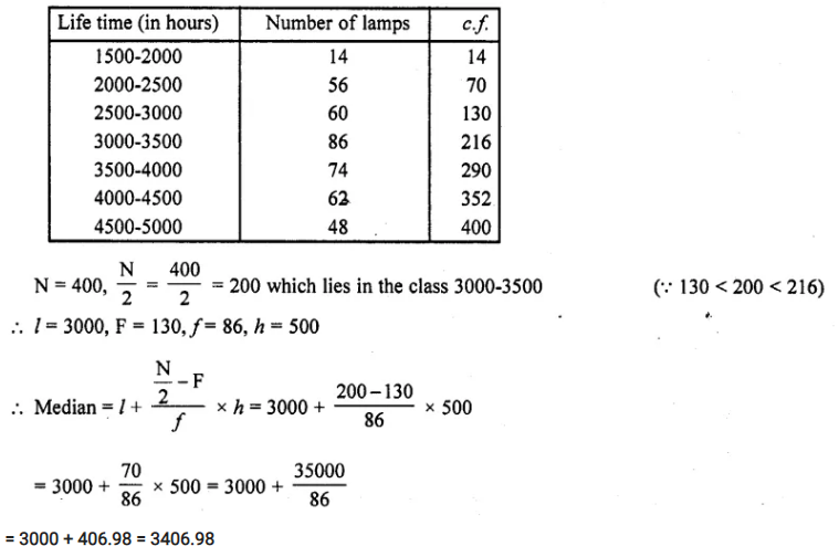 RD Sharma Class 10 Solutions Chapter 15 Statistics Ex 15.4 16