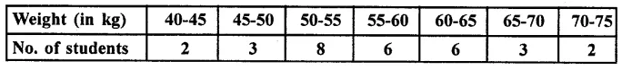 RD Sharma Class 10 Solutions Chapter 15 Statistics Ex 15.4 17