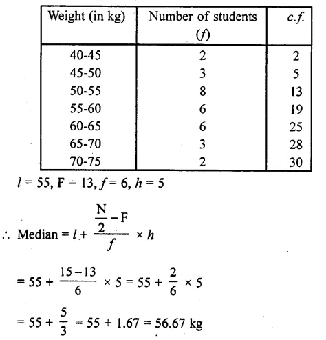 RD Sharma Class 10 Solutions Chapter 15 Statistics Ex 15.4 18