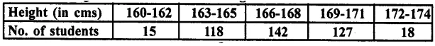 RD Sharma Class 10 Solutions Chapter 15 Statistics Ex 15.4 2