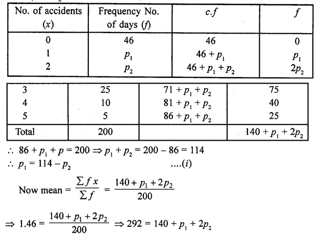 RD Sharma Class 10 Solutions Chapter 15 Statistics Ex 15.4 20