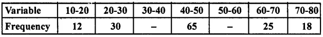 RD Sharma Class 10 Solutions Chapter 15 Statistics Ex 15.4 21