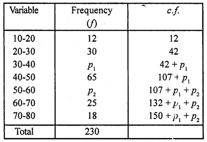 RD Sharma Class 10 Solutions Chapter 15 Statistics Ex 15.4 22