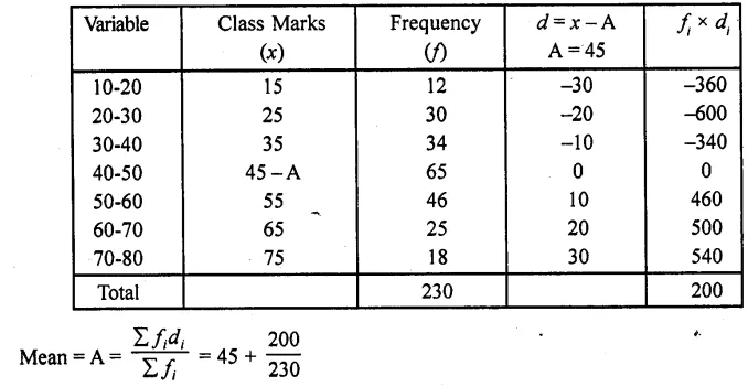 RD Sharma Class 10 Solutions Chapter 15 Statistics Ex 15.4 24