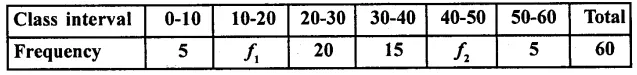 RD Sharma Class 10 Solutions Chapter 15 Statistics Ex 15.4 25