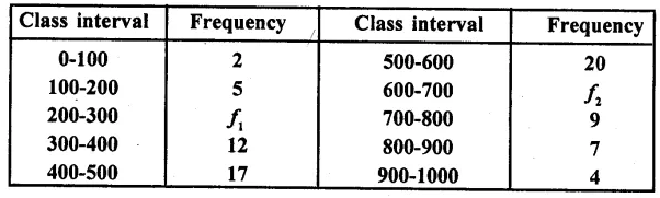 RD Sharma Class 10 Solutions Chapter 15 Statistics Ex 15.4 27