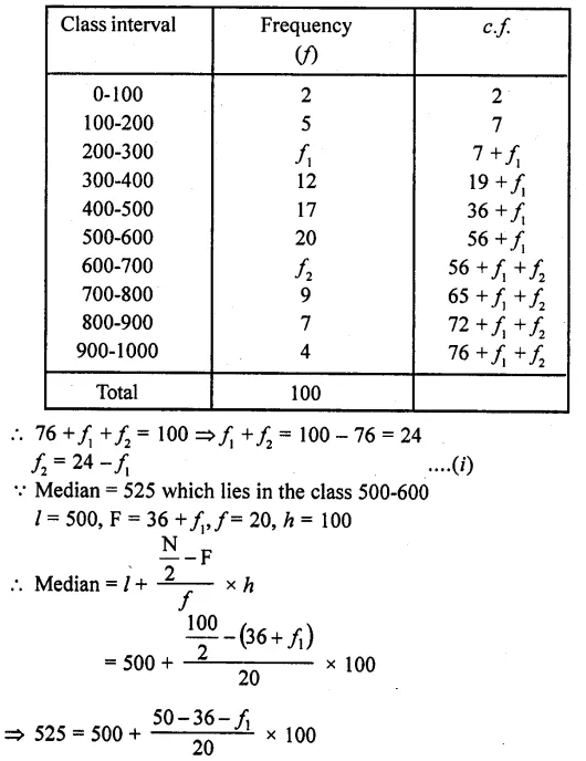 RD Sharma Class 10 Solutions Chapter 15 Statistics Ex 15.4 28