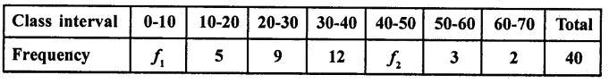 RD Sharma Class 10 Solutions Chapter 15 Statistics Ex 15.4 29