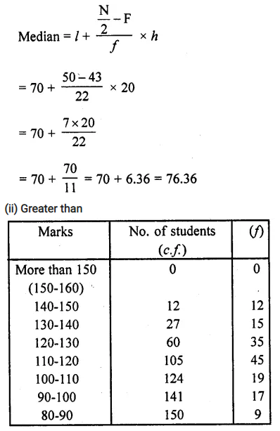 RD Sharma Class 10 Solutions Chapter 15 Statistics Ex 15.4 34